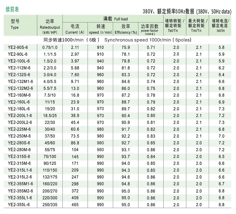 YE2ϵиЧஐ늄(dng)C(j)g(sh)(sh)3